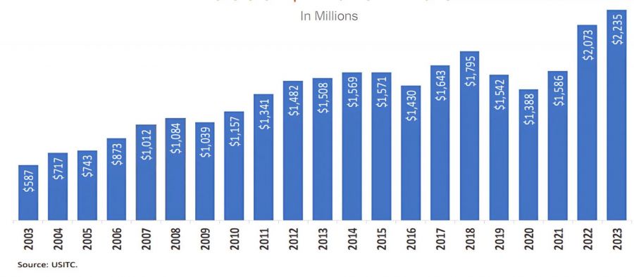 Photo for: Bulk Spirits Industry Trends to Watch in 2024-25